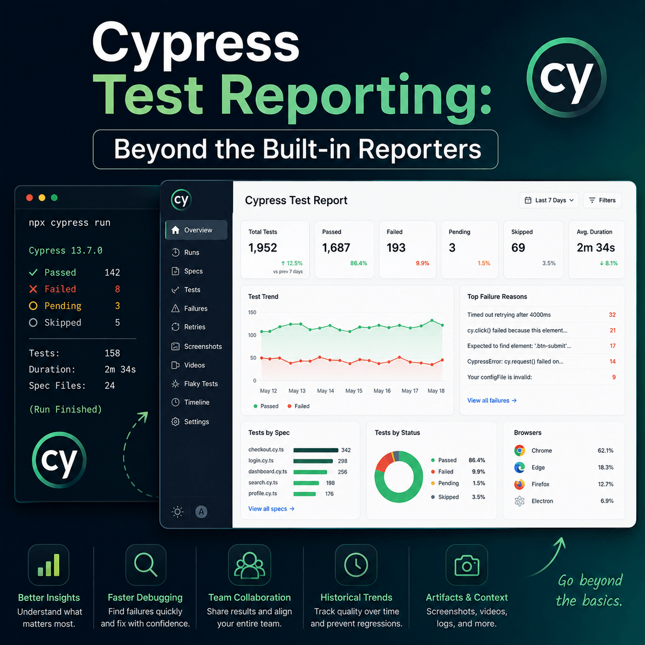 /cypress-test-reporting-beyond-the-built-in-reporters/title.png