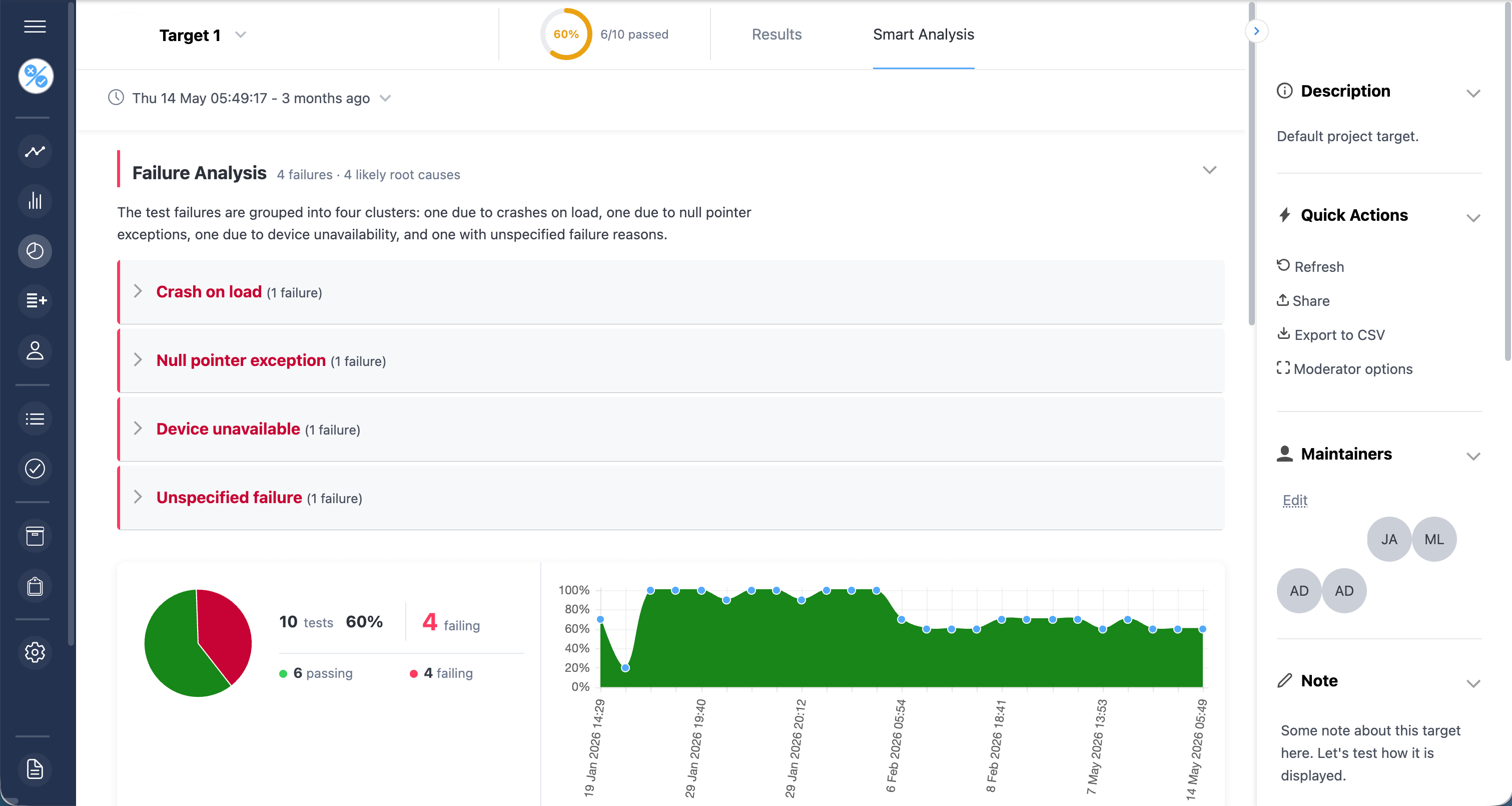 Failure Analysis grouping test failures into named root cause clusters with a count under each