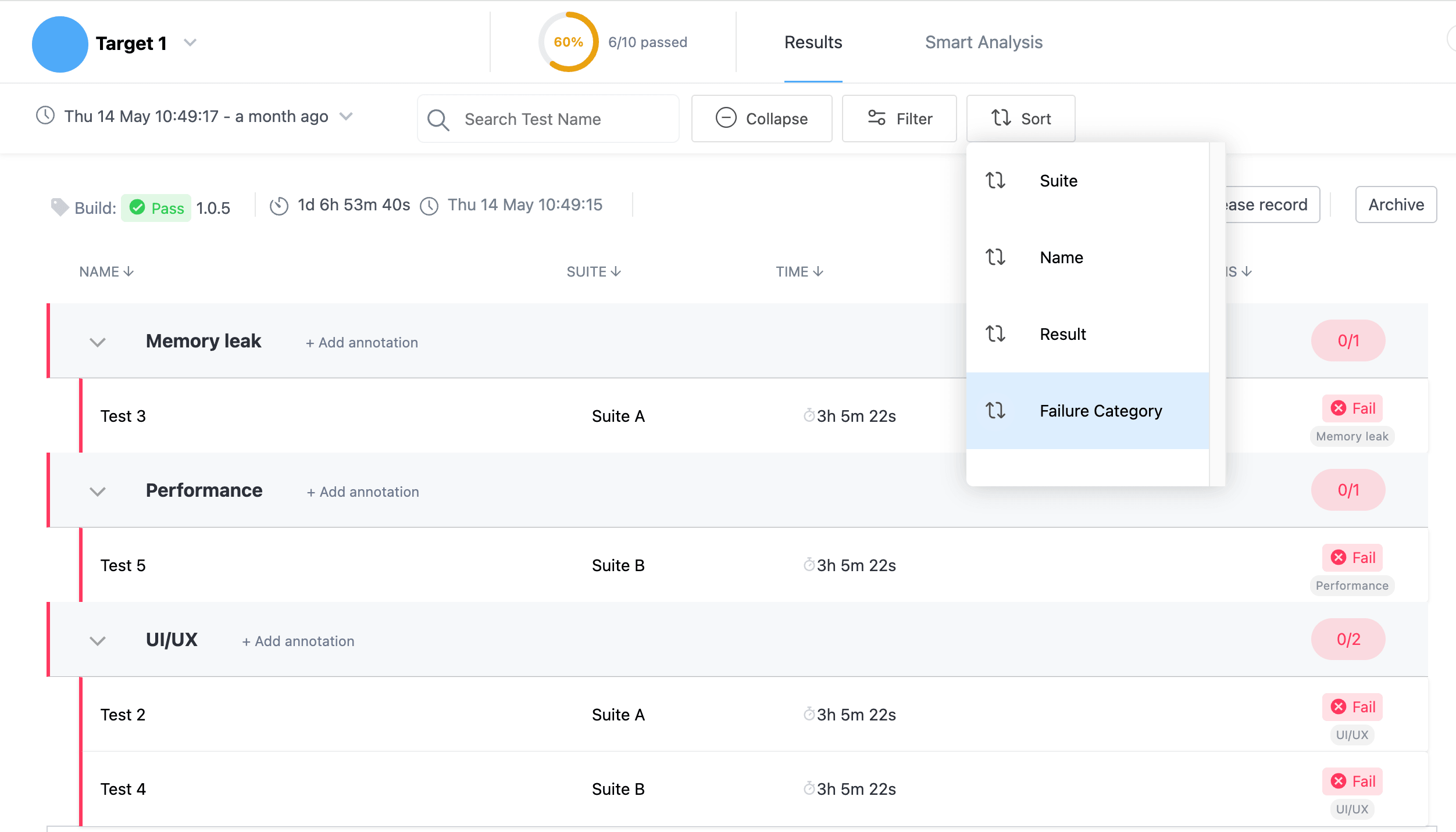Tesults results view sorted by Failure Category, with failing tests grouped under category headings and an Uncategorized group
