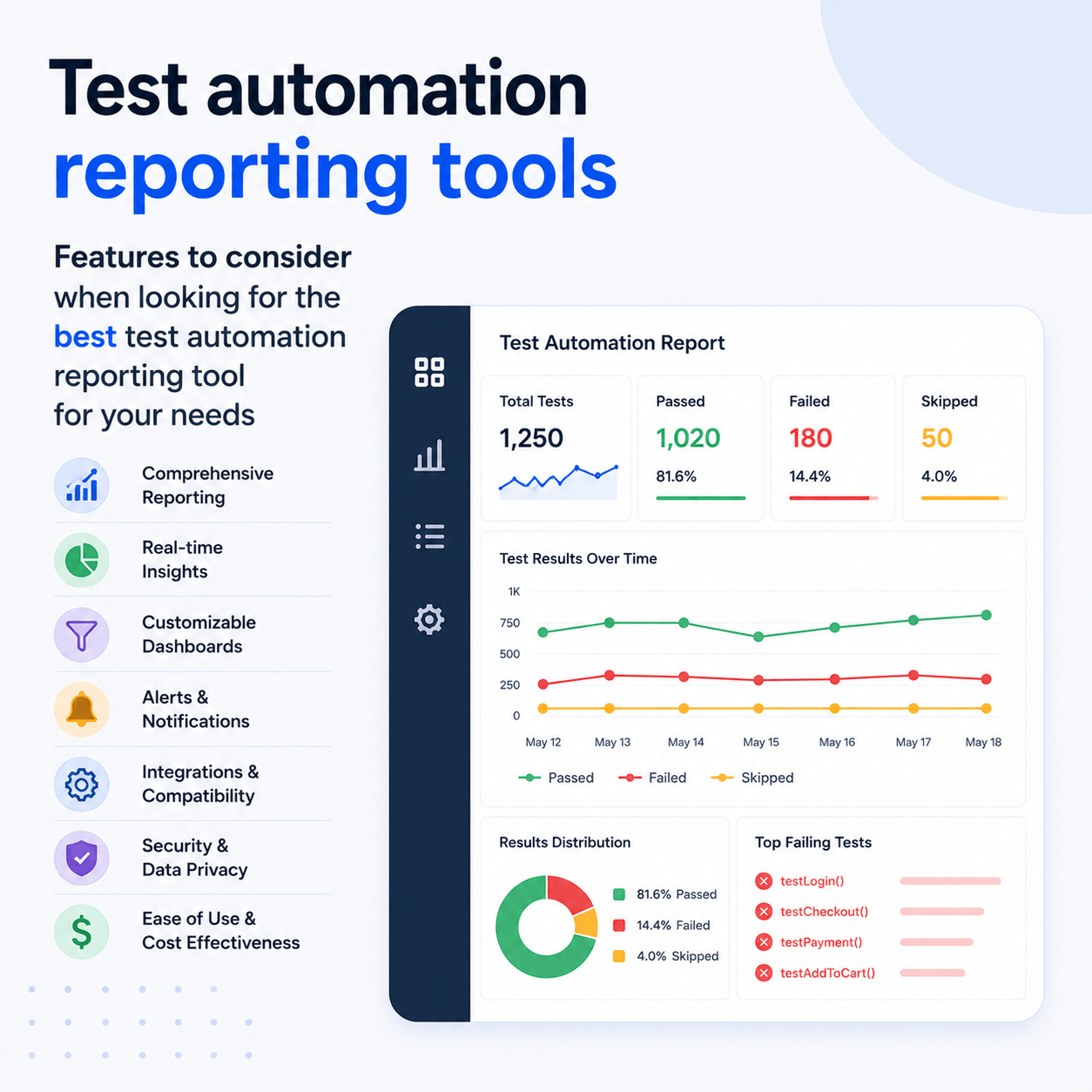 Test automation reporting tools