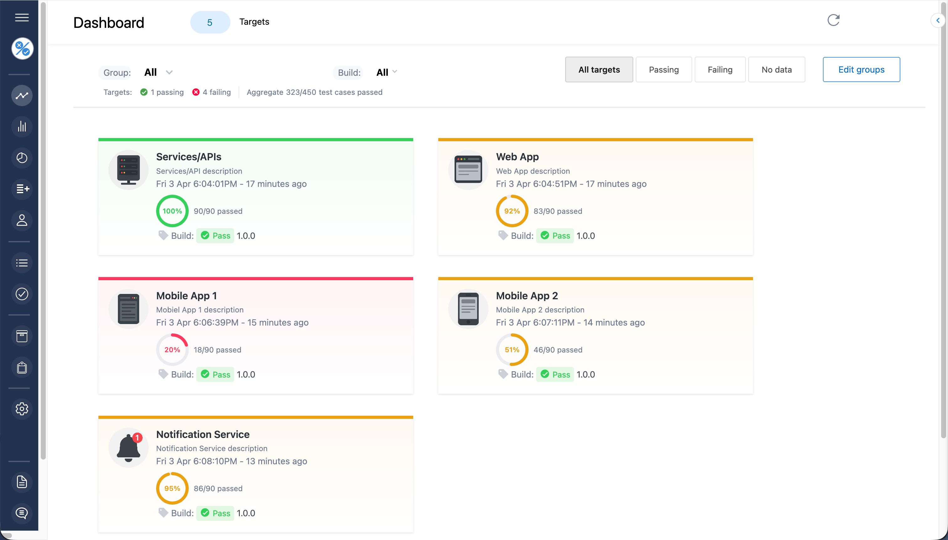 Tesults dashboard view